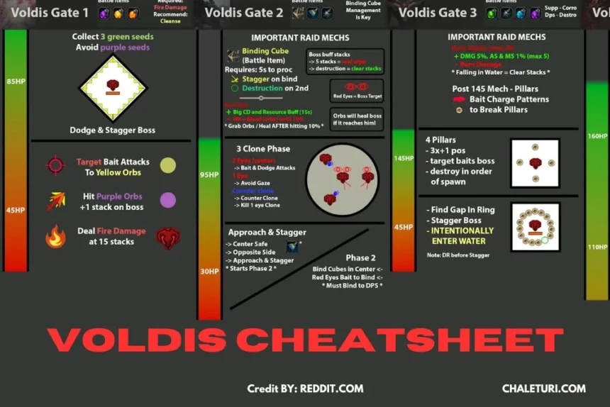 The Complete Voldis Cheatsheet for Gamers